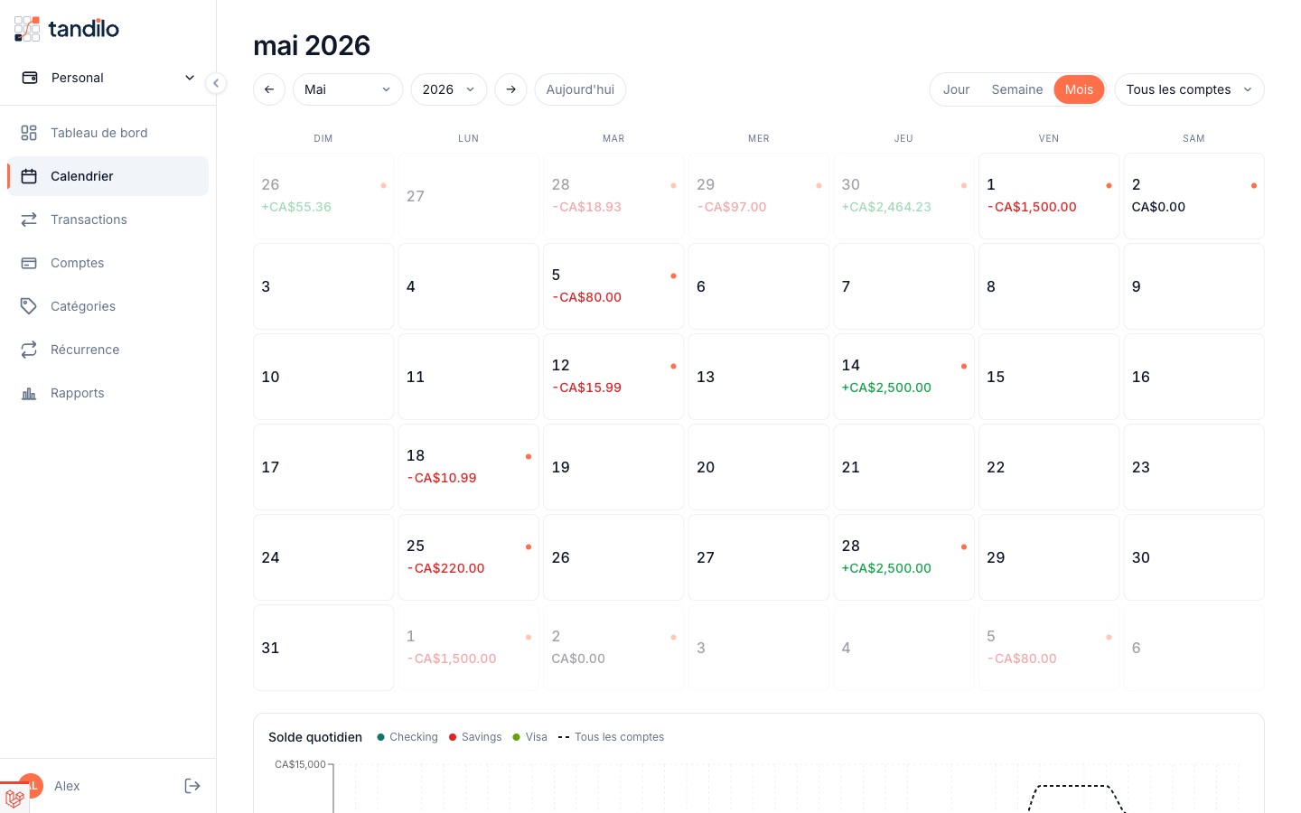 Aperçu de l'application Tandilo Budget - calendrier de solde projeté